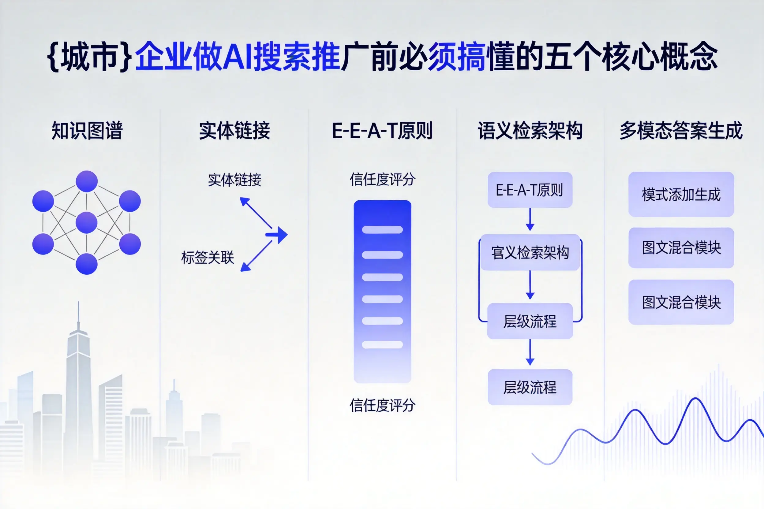 东乡企业做AI搜索推广前必须搞懂的五个核心概念