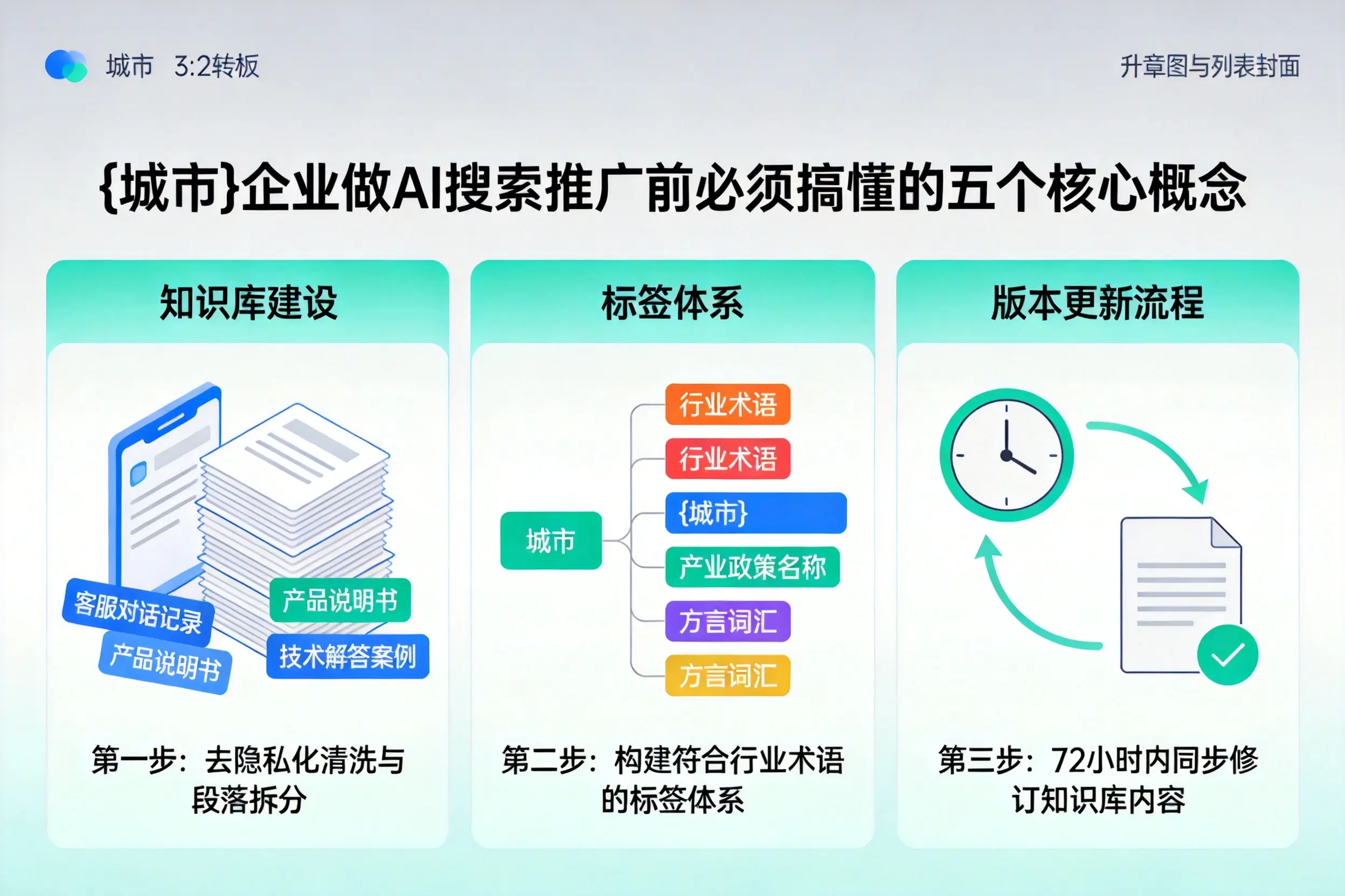 东乡企业做AI搜索推广前必须搞懂的五个核心概念